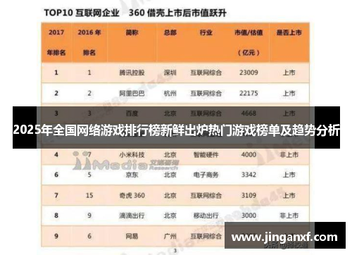 2025年全国网络游戏排行榜新鲜出炉热门游戏榜单及趋势分析